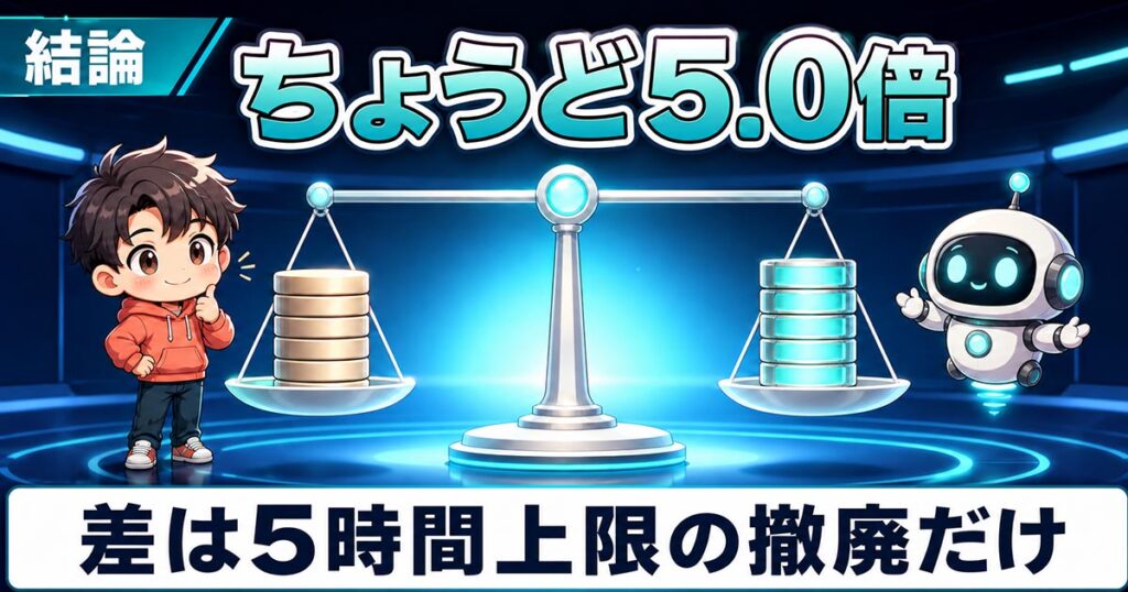 ChatGPT Businessに月125ドルの席。使用量5倍で料金も5倍だった