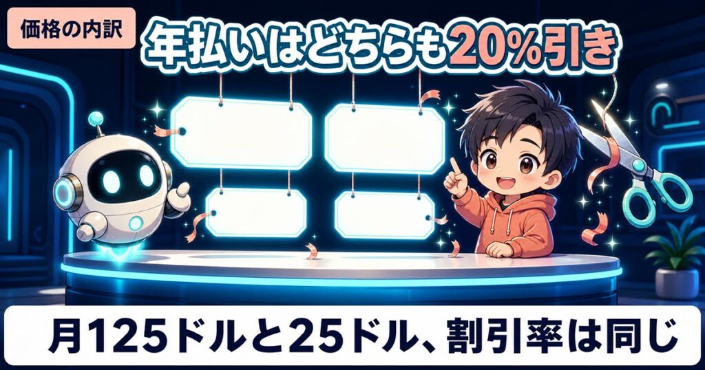 ChatGPT Businessに月125ドルの席。使用量5倍で料金も5倍だった