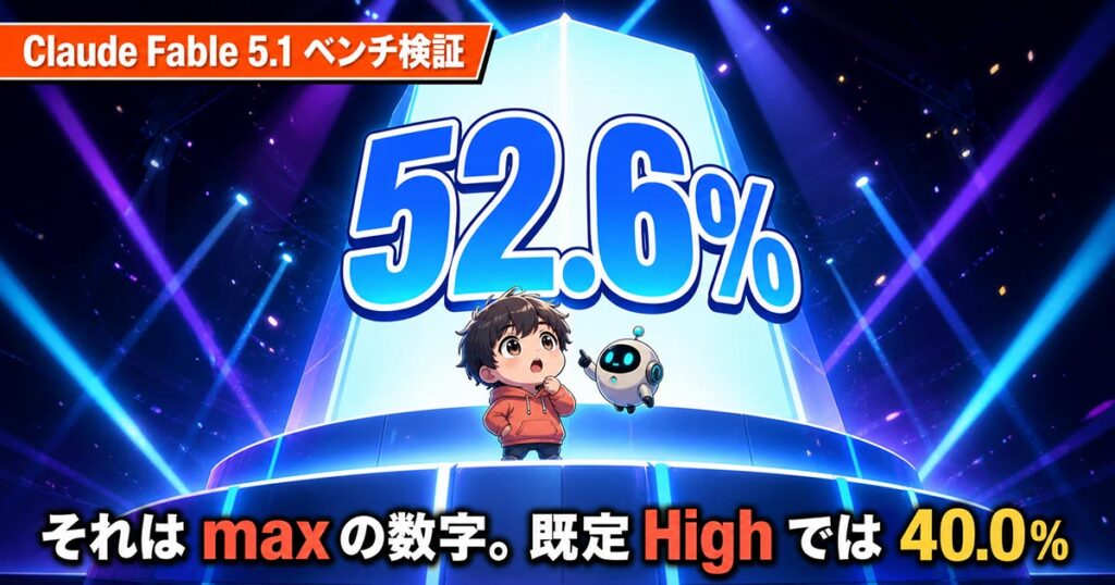 Claude Fable 5.1の52.6%は最高設定。既定では40.0%になる