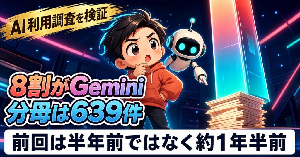 Geminiが8割でChatGPTを抜いた調査。前回は半年前ではなかった