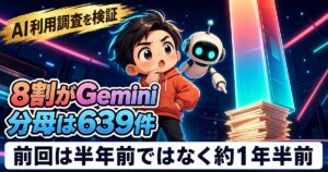 Geminiが8割でChatGPTを抜いた調査。前回は半年前ではなかった