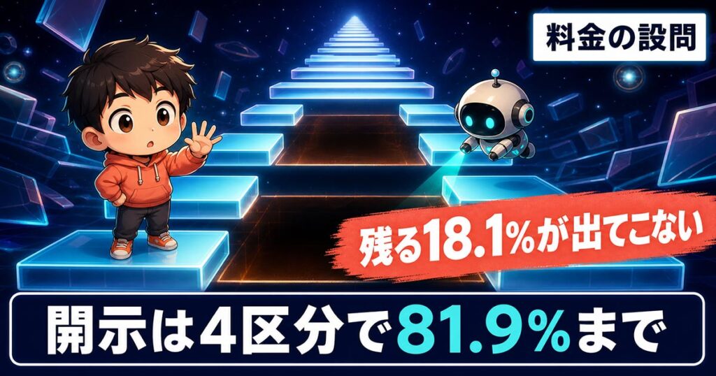 Geminiが8割でChatGPTを抜いた調査。前回は半年前ではなかった