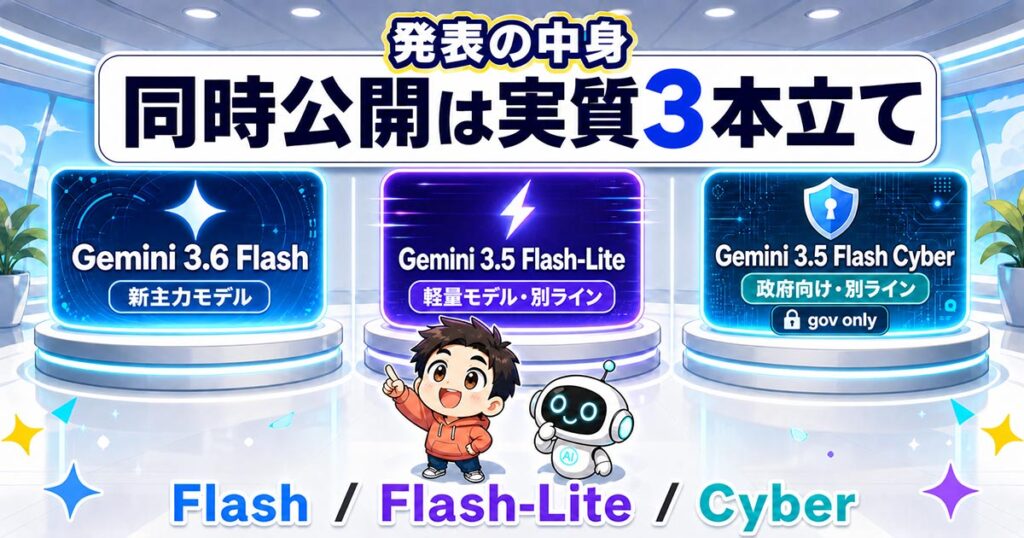Gemini 3.6 Flash発表。Google新主力の変更点