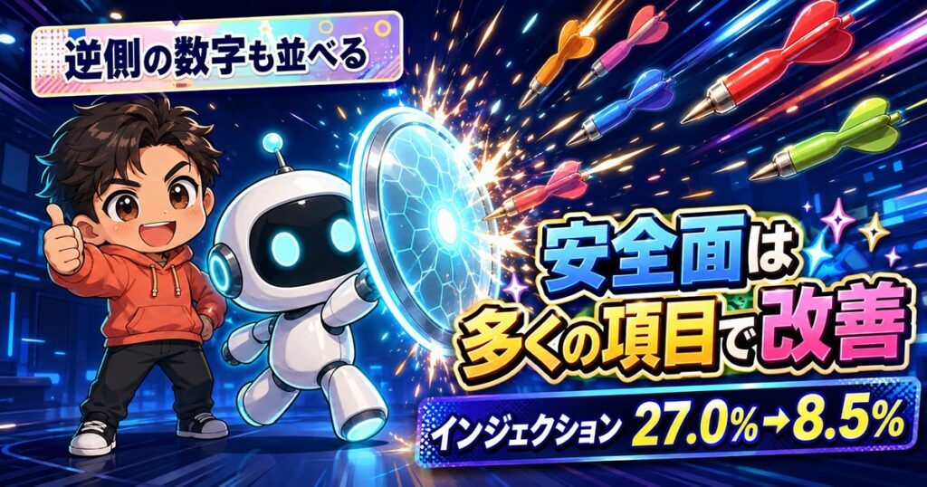 GPT-6 Astraの展開は9月5日朝に完了。ヘルプは今も「まだ一般提供ではない」