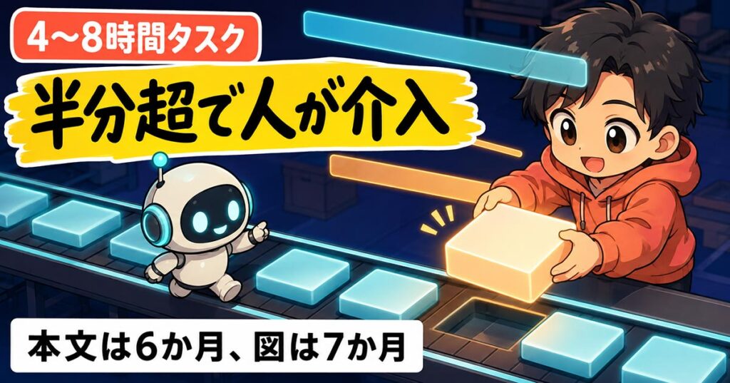 OpenAIが「自動リサーチインターンに到達」。去年の目標から3つ消えている